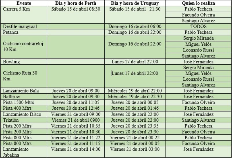 Horarios